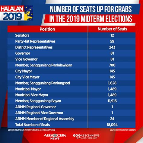 list of manila city councilors